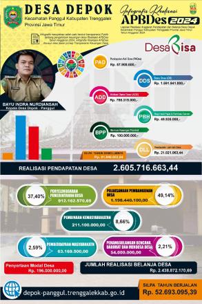 INFOGRAFIS REALISASI APBDES 2024
